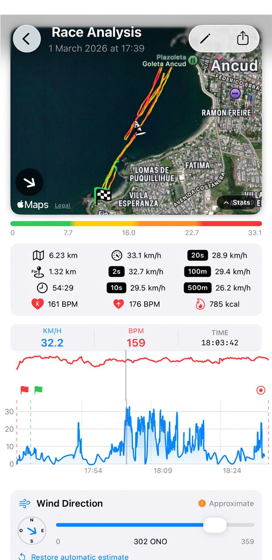 iPhone analytics screenshot