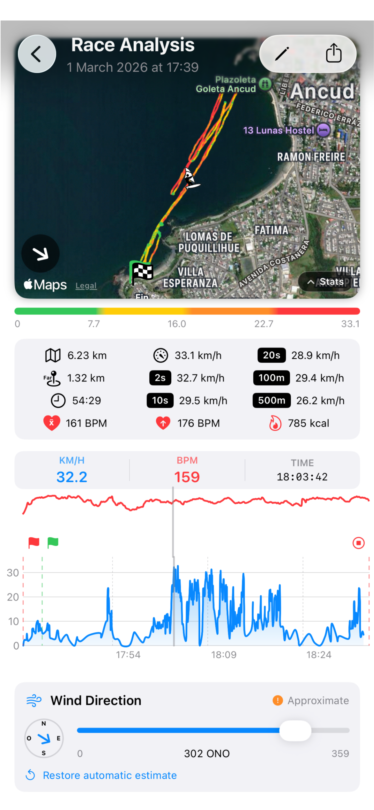 iPhone analytics screenshot